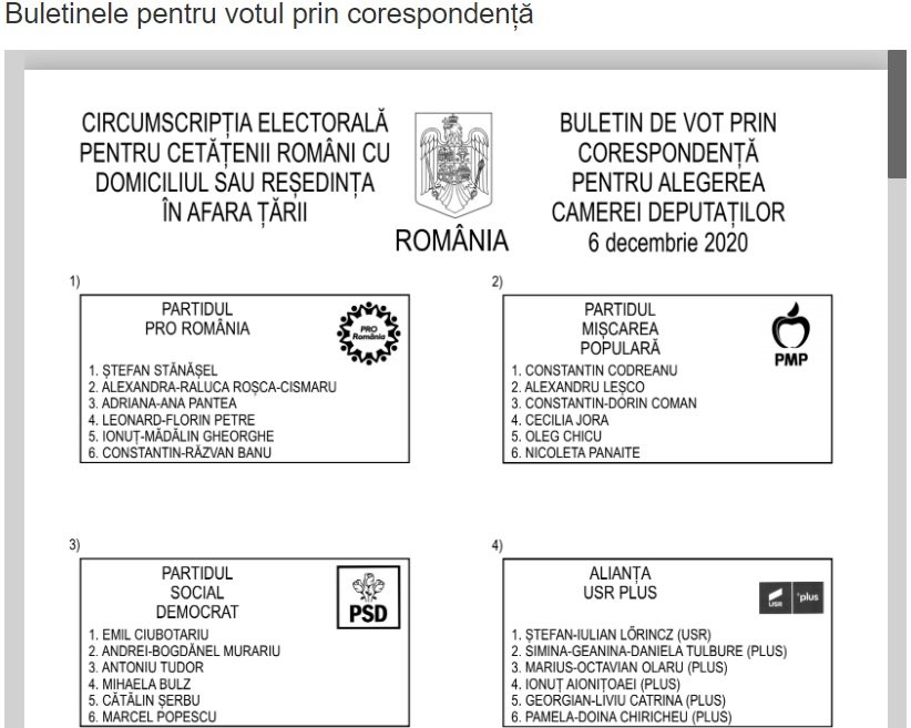 Aşa arată buletinul de vot petru elegerile parlamentare 2020. Sursa foto: votcorect