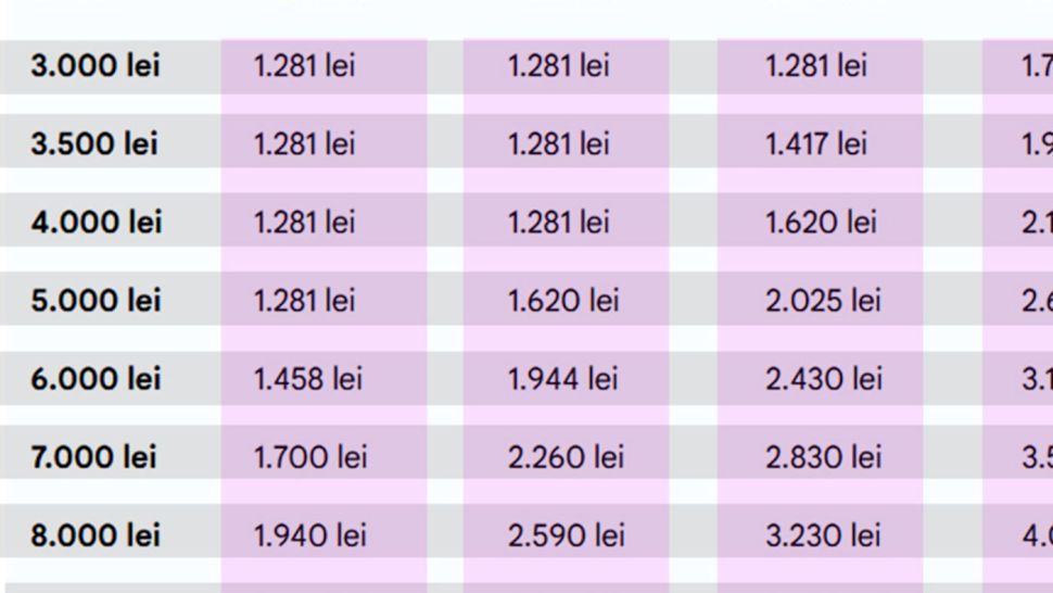 Câți bani vei primi la pensie, în funcție de salariul actual și de vechimea cu care te pensionezi